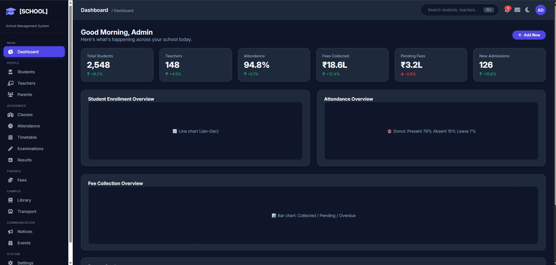 School ERP Dashboard Design — website built by AS Web Matrix for School Management System